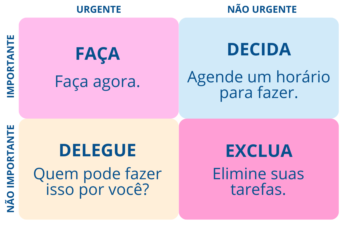 Matriz de Eisenhower 